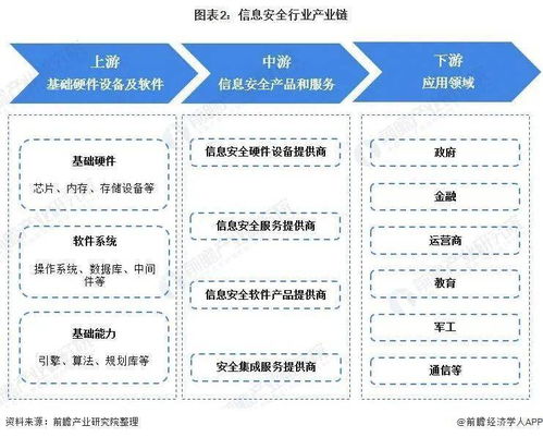 預見2022 中國信息安全行業全景透視與發展趨勢分析